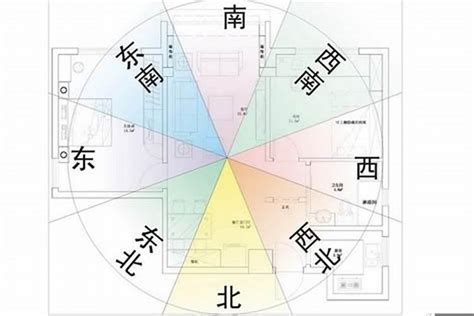 房屋坐相|買房要注意房屋坐向？東西南北4大方位，我家朝哪個方位比較。